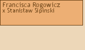 Wywd przodkw - Francisca Rogowicz