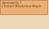 Wywd przodkw - Genowefa ?