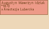 Wywd przodkw - Augustyn Wawrzyn Idziak