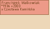 Wywd przodkw - Franciszek Walkowiak