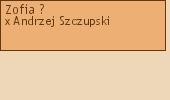 Wywd przodkw - Zofia ?