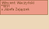 Wywd przodkw - Wincent Waczyski