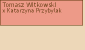 Wywd przodkw - Tomasz Witkowski