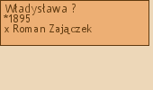 Wywd przodkw - Wadysawa ?