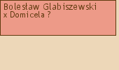 Wywd przodkw - Bolesaw Glabiszewski