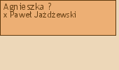 Wywd przodkw - Agnieszka ?