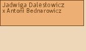 Wywd przodkw - Jadwiga Dalesowicz