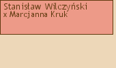 Wywd przodkw - Stanisaw Wilczyski