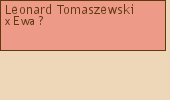 Wywd przodkw - Leonard Tomaszewski