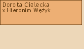 Wywd przodkw - Dorota Cielecka