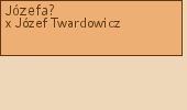 Wywd przodkw - Jzefa? 