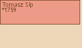 Drzewo genealogiczne - Tomasz Sip