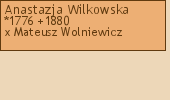 Drzewo genealogiczne - Anastazja Wilkowska