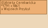 Drzewo genealogiczne - Elbieta Cerekwicka