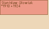 Drzewo genealogiczne - Stanisaw Gowiak