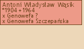 Drzewo genealogiczne - Antoni Wadysaw Wsik