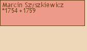 Drzewo genealogiczne - Marcin Szyszkiewicz