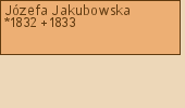 Drzewo genealogiczne - Jzefa Jakubowska