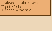 Drzewo genealogiczne - Prakseda Jakubowska