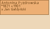 Drzewo genealogiczne - Antonina Pyzdrowska