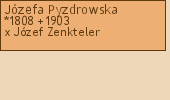 Drzewo genealogiczne - Jzefa Pyzdrowska