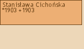 Drzewo genealogiczne - Stanisawa Cichoska