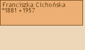 Drzewo genealogiczne - Franciszka Cichoska