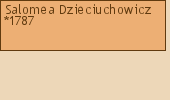 Drzewo genealogiczne - Salomea Dzieciuchowicz