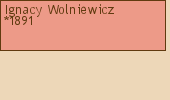 Drzewo genealogiczne - Ignacy Wolniewicz