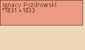 Drzewo genealogiczne - Ignacy Pyzdrowski