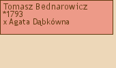 Drzewo genealogiczne - Tomasz Bednarowicz