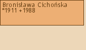 Drzewo genealogiczne - Bronisawa Cichoska