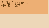 Drzewo genealogiczne - Zofia Cichoska