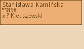 Drzewo genealogiczne - Stanisawa Kamiska