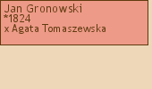 Drzewo genealogiczne - Jan Gronowski