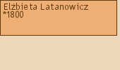 Drzewo genealogiczne - Elbieta Latanowicz